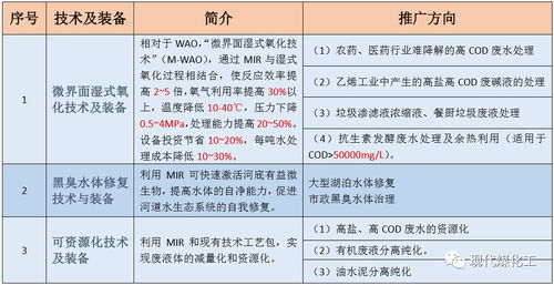 微界面强化反应技术 环保领域高效治理的新引擎