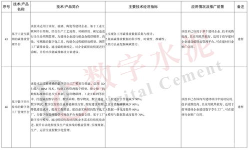 工信部发布《建材工业鼓励推广应用的技术和产品目录（2023年本）》 引领行业绿色化智能化升级